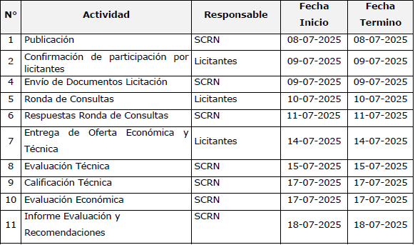 Llamada a Licitación Servicios de Monitoreo del SIC-NS